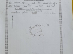 รถมือสอง อสังหาริมทรัพย์ ที่ดิน ปี 0 