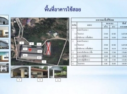 รถมือสอง อสังหาริมทรัพย์ ที่ดิน ปี 0 