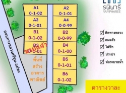 รถมือสอง อสังหาริมทรัพย์ ที่ดิน ปี 0 