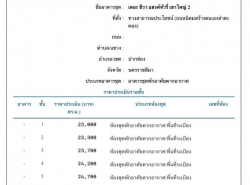 รถมือสอง อสังหาริมทรัพย์ คอนโดมิเนียม ปี 0 