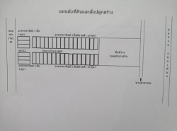 รถมือสอง อสังหาริมทรัพย์ ที่ดิน ปี 0 