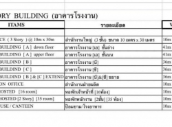 รถมือสอง อสังหาริมทรัพย์ สำนักงาน,โรงงาน ปี 0 