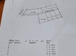 รถมือสอง อสังหาริมทรัพย์ ที่ดิน ปี 0 