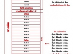 รถมือสอง อสังหาริมทรัพย์ รับออกแบบ,สร้างบ้าน ปี 0 