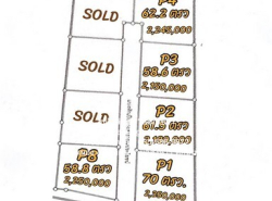 รถมือสอง อสังหาริมทรัพย์ บ้าน ปี 0 