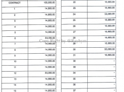 รถมือสอง อสังหาริมทรัพย์ คอนโดมิเนียม ปี 0 