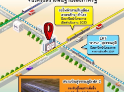 รถมือสอง อสังหาริมทรัพย์ คอนโดมิเนียม ปี 0 