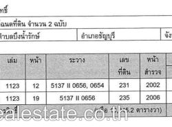 รถมือสอง อสังหาริมทรัพย์ ที่ดิน ปี 0 