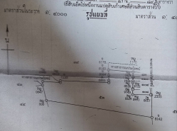 อสังหาริมทรัพย์ - ที่ดิน