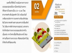 ขายที่ดินเปล่า 3ไร่ 94.5ตรว. ติดหมู่บ้านลภาวรรณ15 ถ.ราชพฤกษ์ ทำเลดีมาก