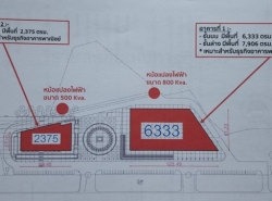 รถมือสอง อสังหาริมทรัพย์ บ้าน ปี 0 