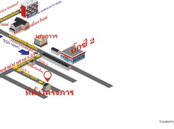 รถมือสอง อสังหาริมทรัพย์ บ้าน ปี 0 