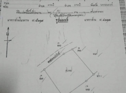 รถมือสอง อสังหาริมทรัพย์ ที่ดิน ปี 0 